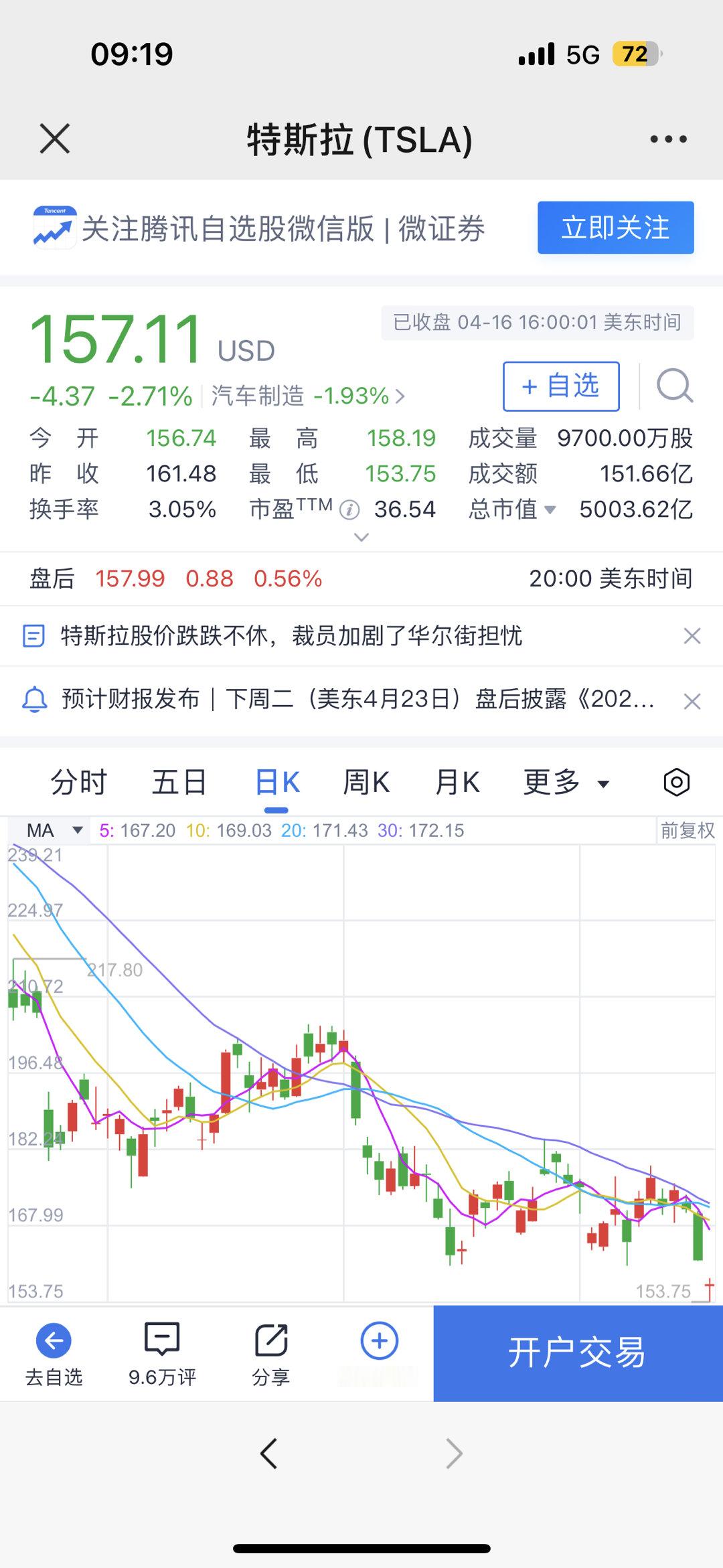 #特斯拉卖一辆车净赚43300元#卖车赚钱股价跌，裁员缩减成本股价跌，出Robo