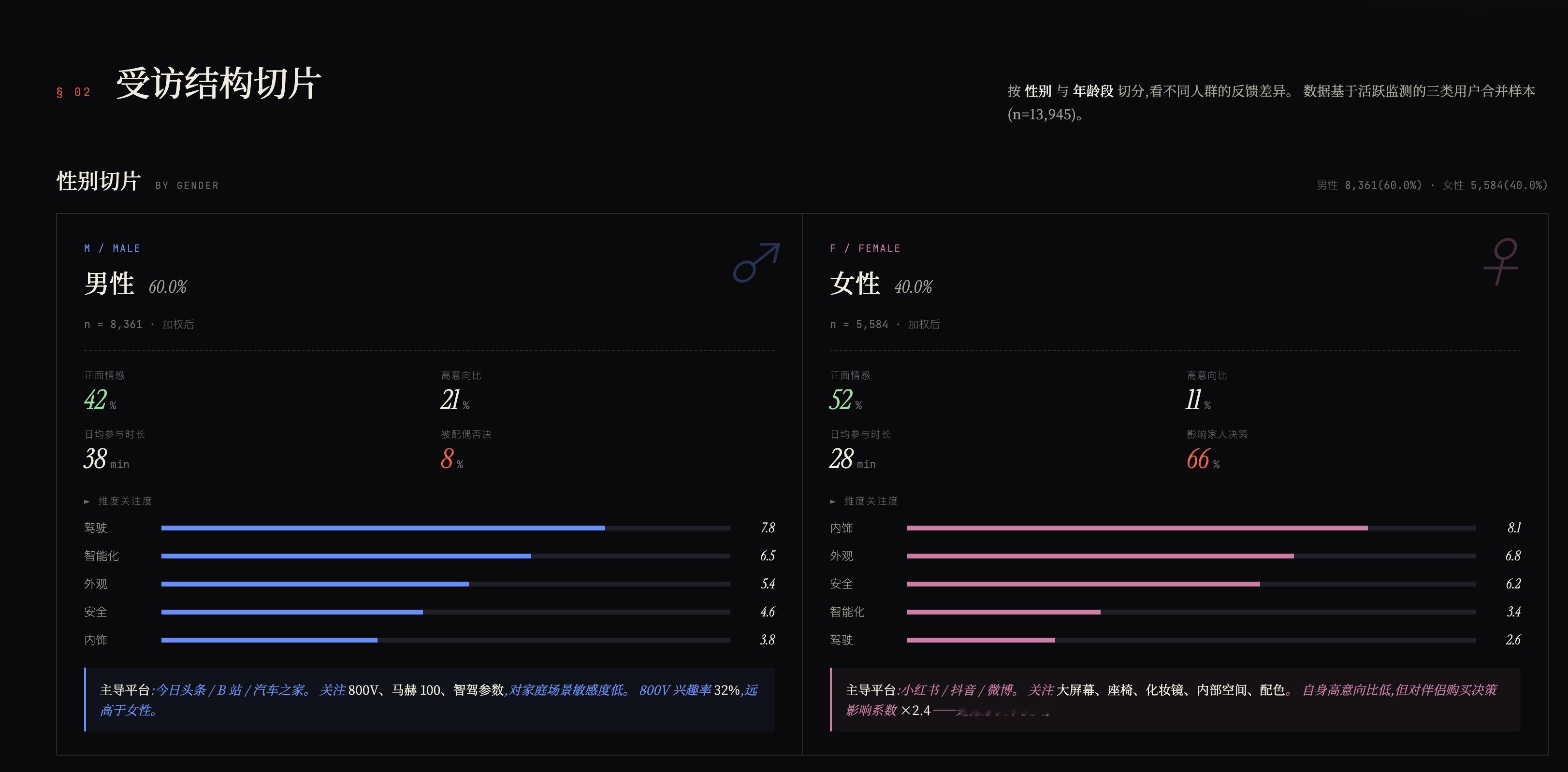 截止到目前，根据用户可得信息（仅通过官方释出信息/未静态体验/未试驾），进行复杂