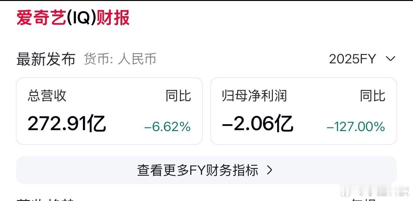 AI艺人库 自掘坟墓反对也没用，爱奇艺去年因为财报由盈转亏，降本增效是首要的。A