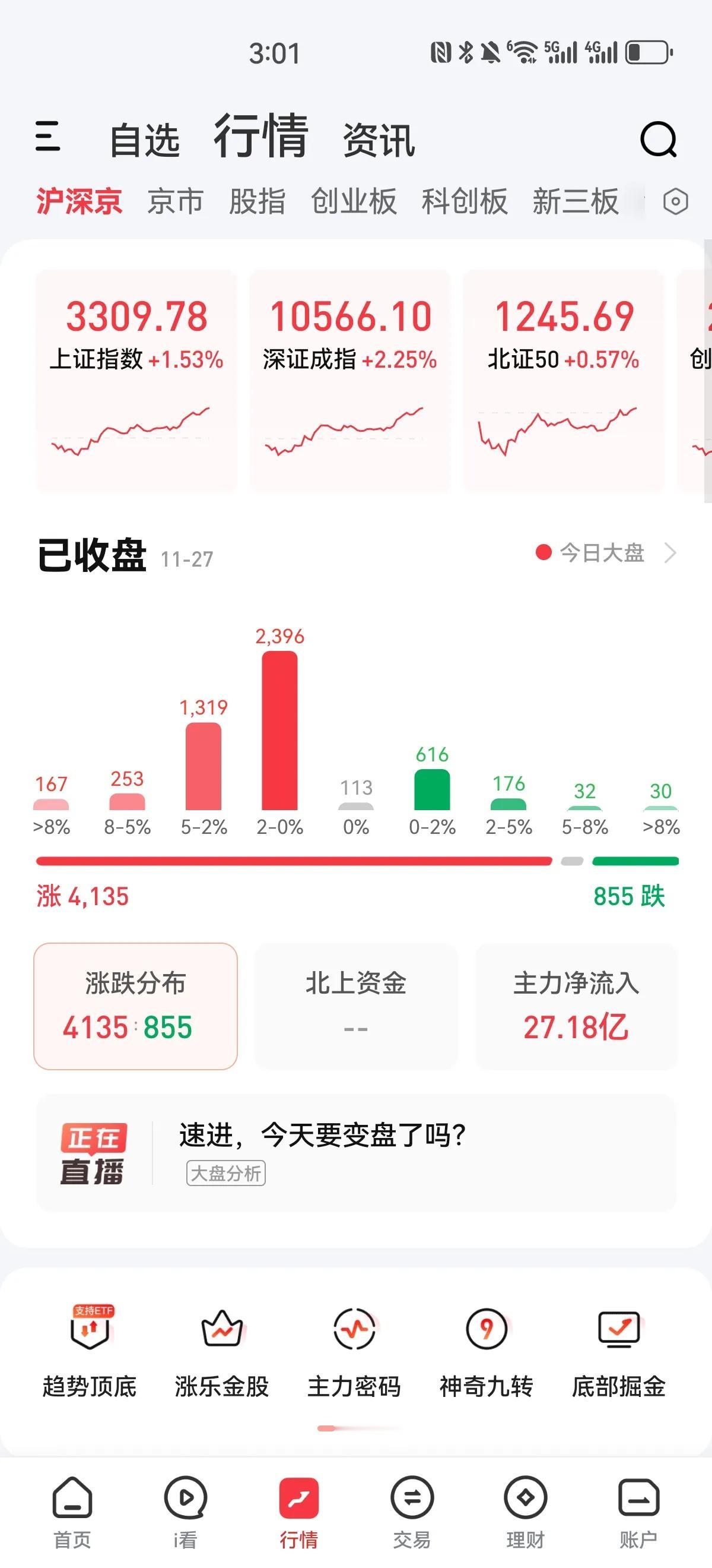 今天的A股惊不惊喜意不意外[呲牙]早上ICU，下午KTV，今天成交量略有放大，全