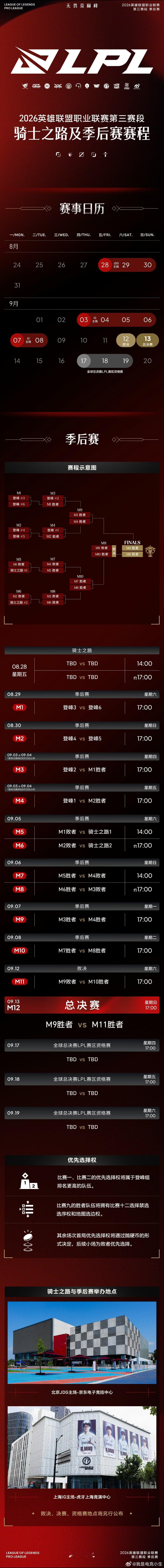 2026LPL骑士之路和季后赛赛程、举办地点公布！8月28号 骑士之路（北京）8