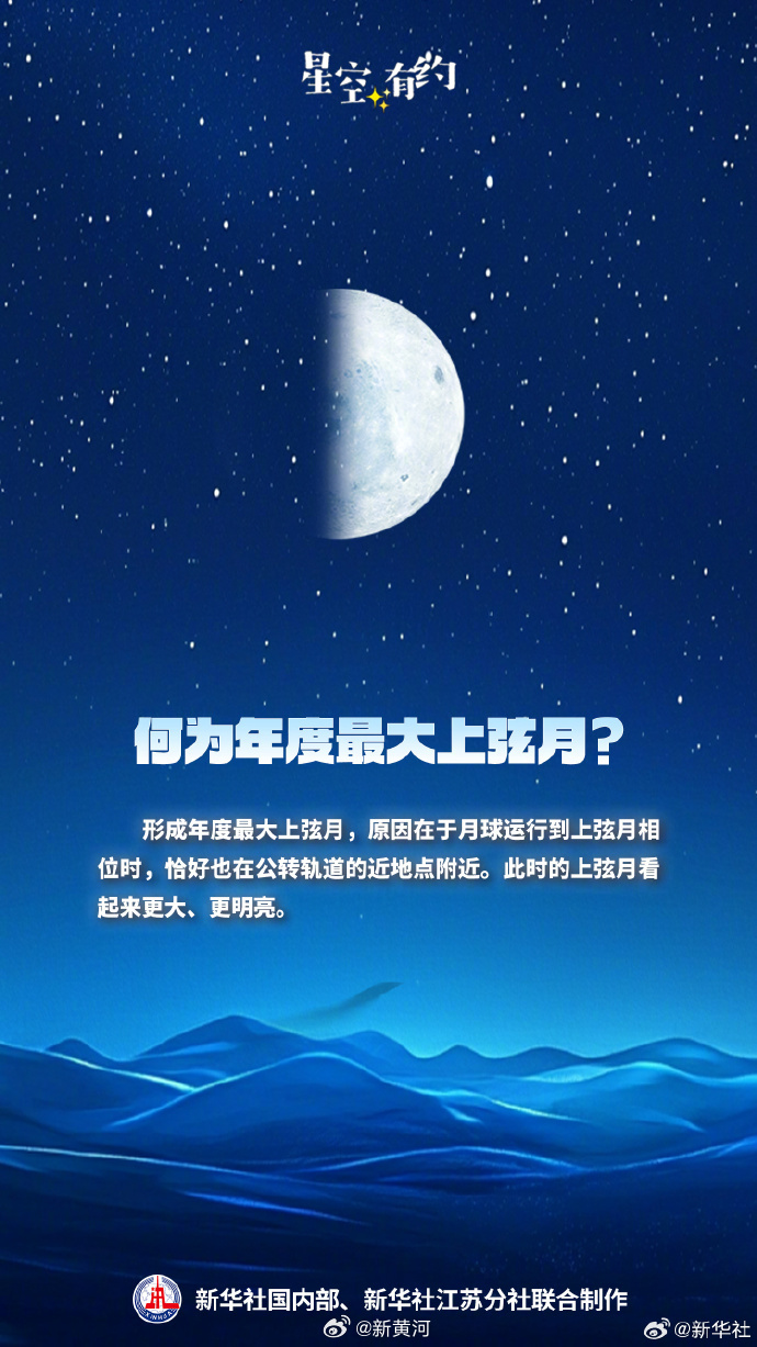 【#2月24日将迎年度最大上弦月#，仅凭肉眼即可欣赏 】2月24日20时28分将