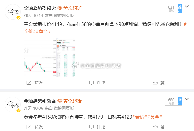 周二黄金布局八单，五单盈利，三单亏损4172做多，止损在4162，亏损100点；