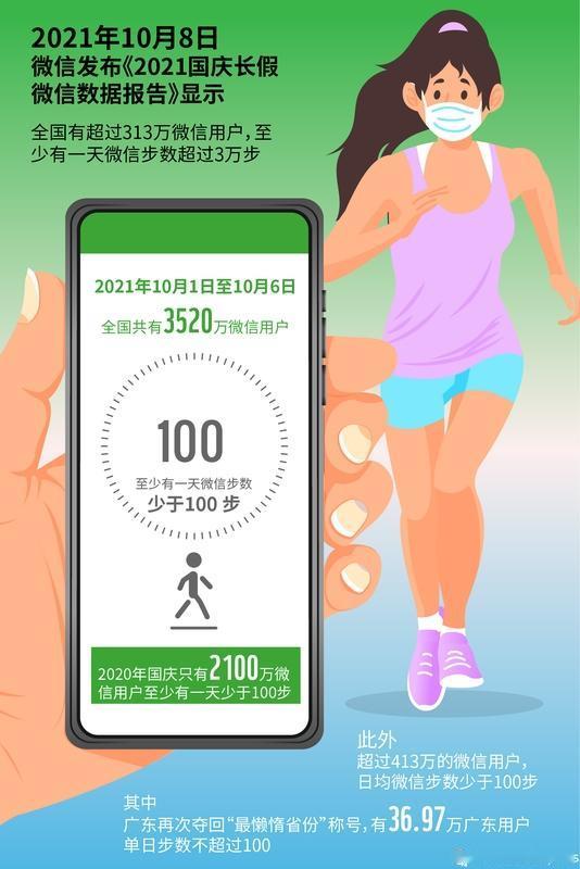 微信步数=隐形监控+焦虑制造机+电量刺客。
我关了，你呢？保护隐私，远离焦虑，省