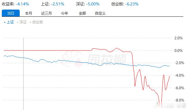 这底抄麻了，以后分歧日盘中坚决不出手，必须要等到尾盘再说 