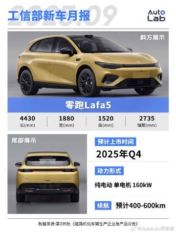 做了一些这个月工信部热门新车的图，大家都在往小车or大型SUV卷了【来自懂车帝车