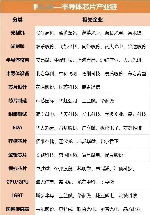 新名词，科特估，芯片半导体产业链。#聊聊芯片的未来# #论芯片未来前景# #探讨