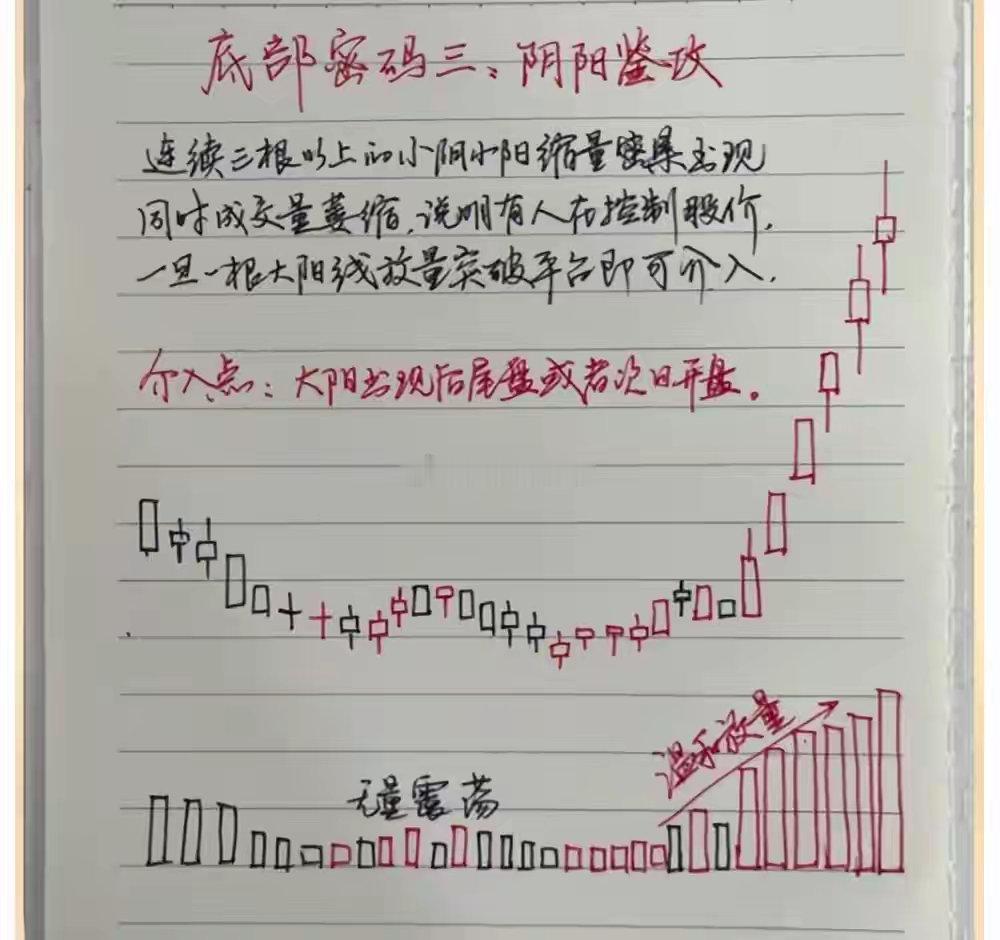 珍藏12种底部K线密码，精准抄底抓反转，新手也能轻松看懂很多散户总在下跌中途抄底