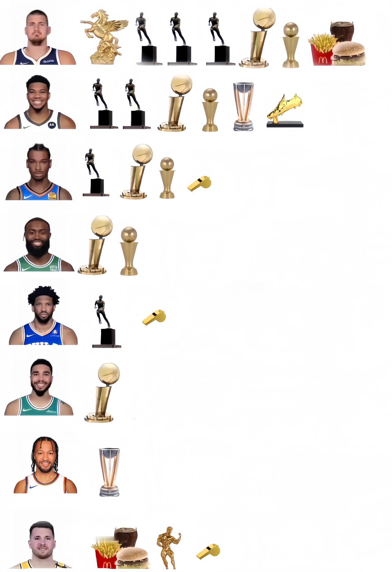 太快了！布伦森也加入了“荣誉榜”~[捂脸]

约基奇：赛马冠军、MVP×3、总冠