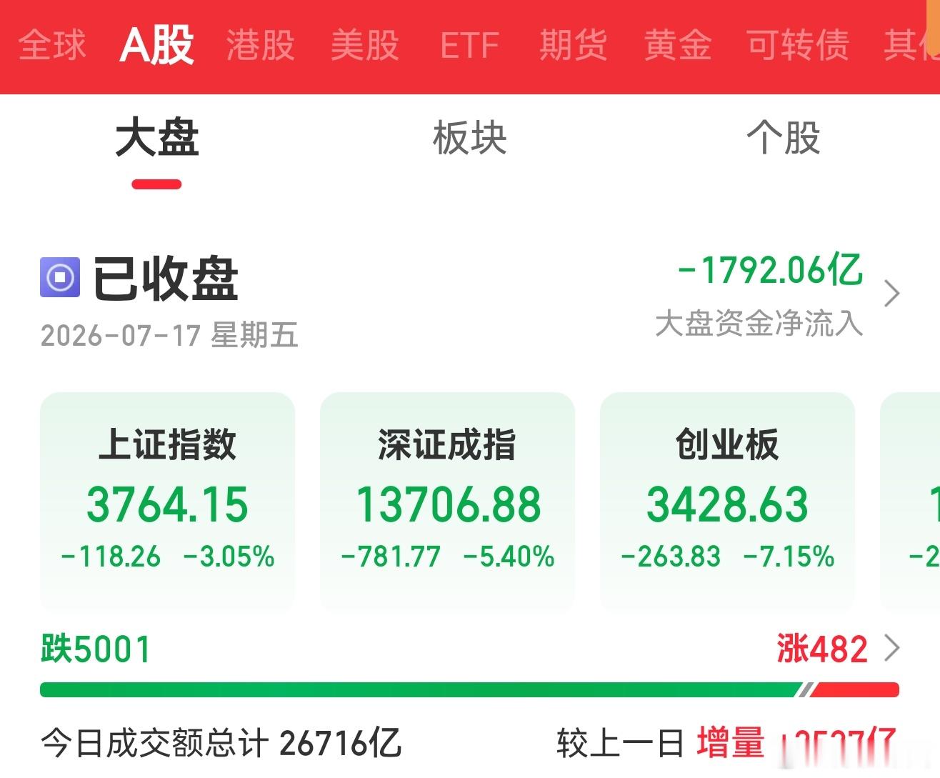 5001家待涨这还说啥呢？美国要完蛋了！ 