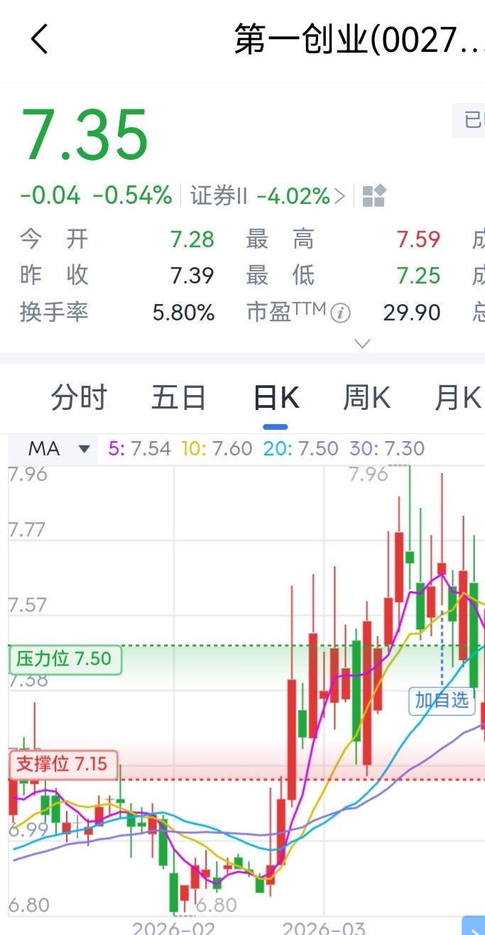 明天，只盯着它！高开买，低开就等下午！水下，就等星期三！