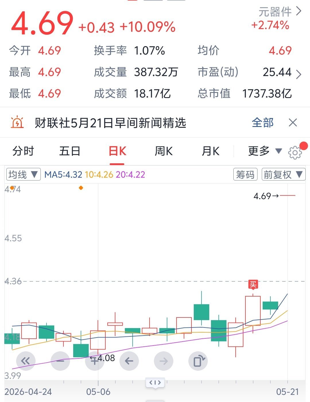 这波掏上了
