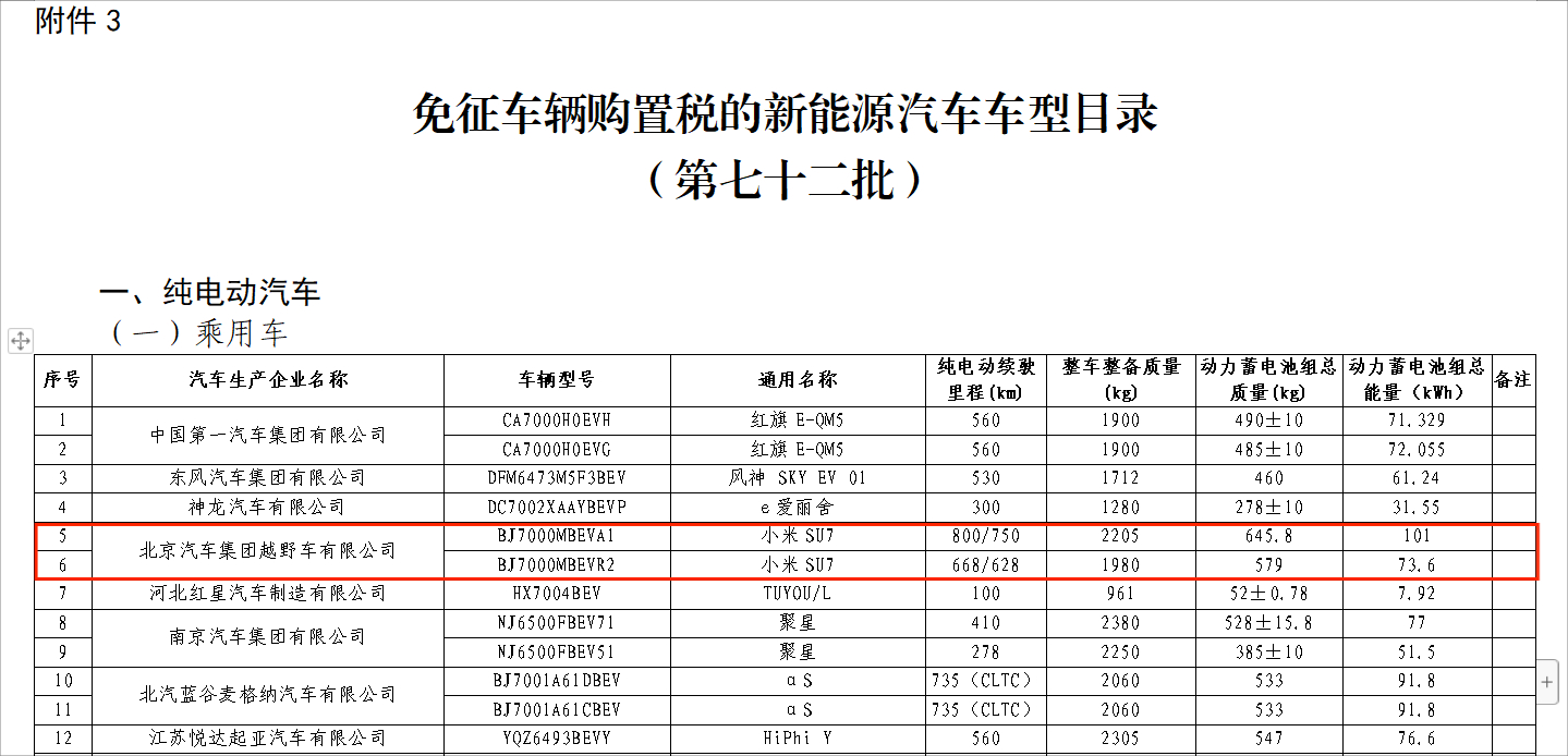 #小米汽车辟谣#28号是备选时间，但友商们的12月很忙-12月15号大众ID.7