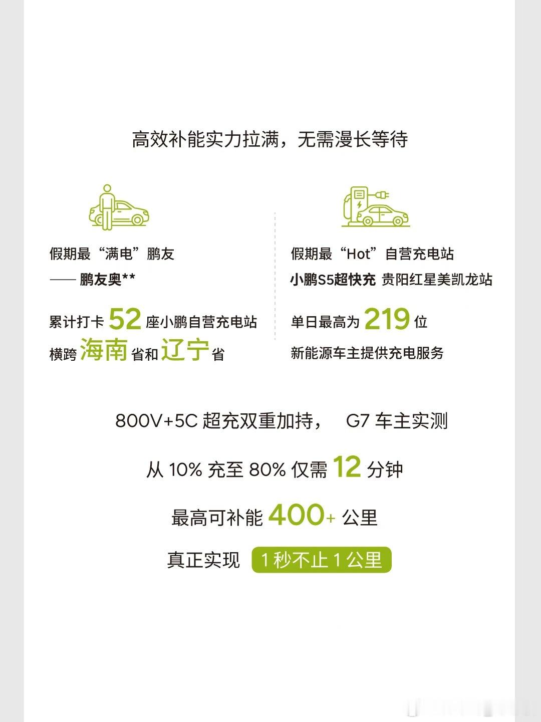 今年春运最能说明问题：电车跑长途，拼的就是智驾、充电、服务硬实力。小鹏这波成绩单