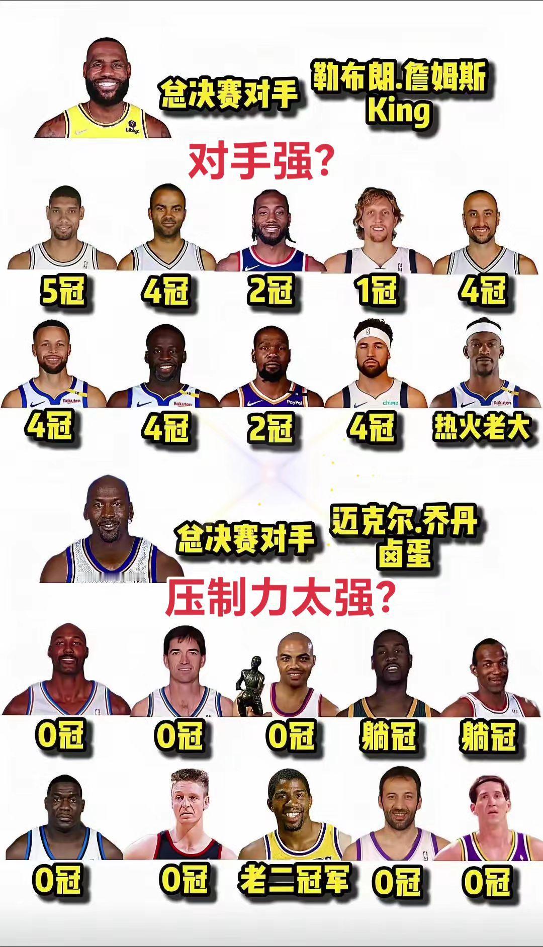 到底是对手强还是压制力太强？拿出你的观点！
篮球 篮球🏀 NBA 詹姆斯
