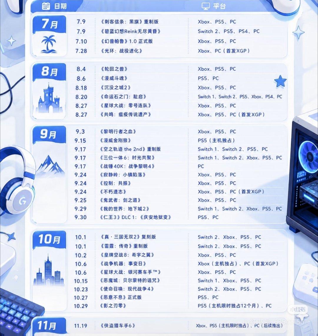 2026下半年重磅游戏兄弟们！下半年游戏圈直接鲨疯了好吗？给你们盘一盘几个火爆的