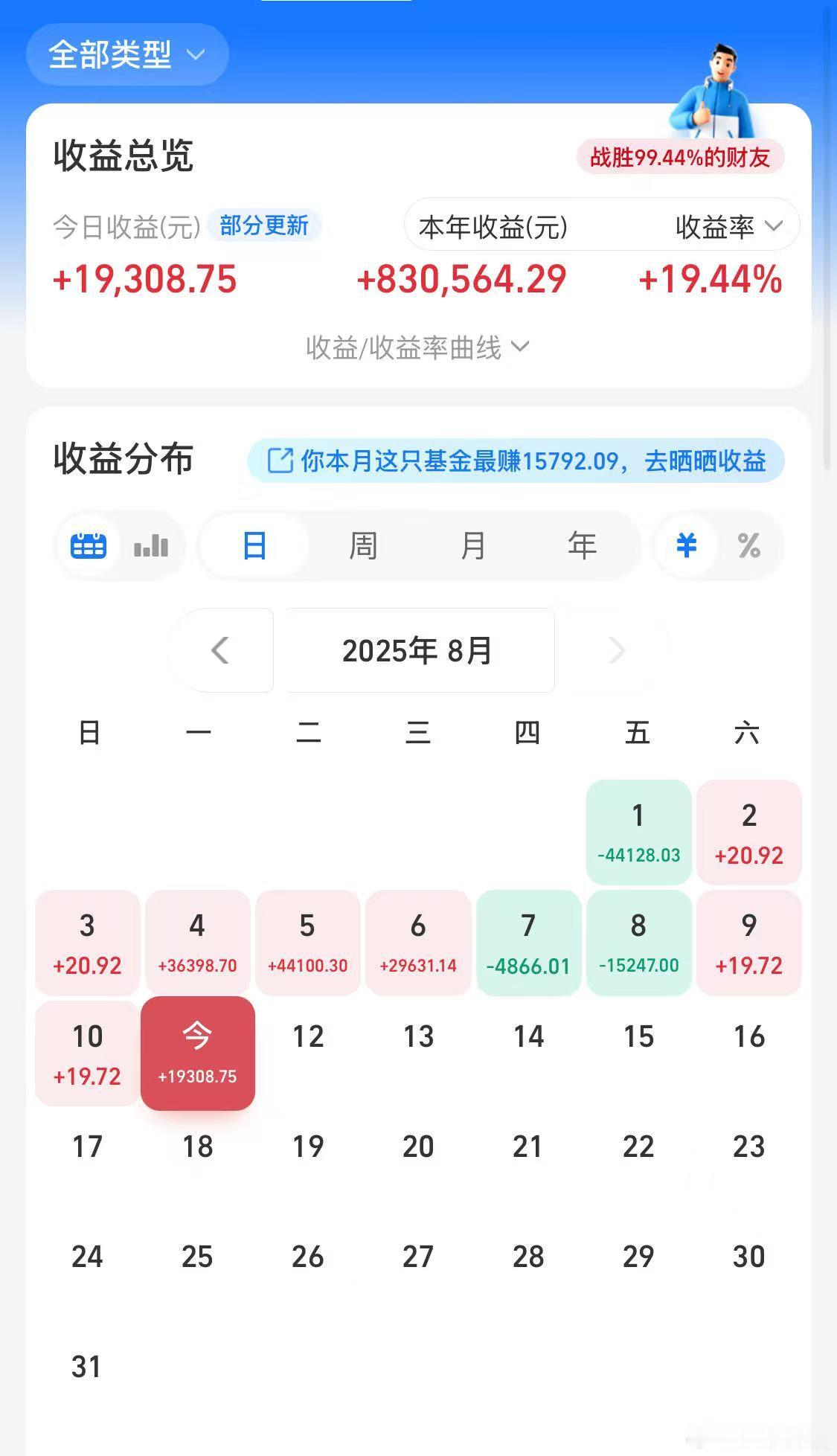 今日场内账户盈利5000；场外账户盈利19000；合计盈利24000期望再次有连