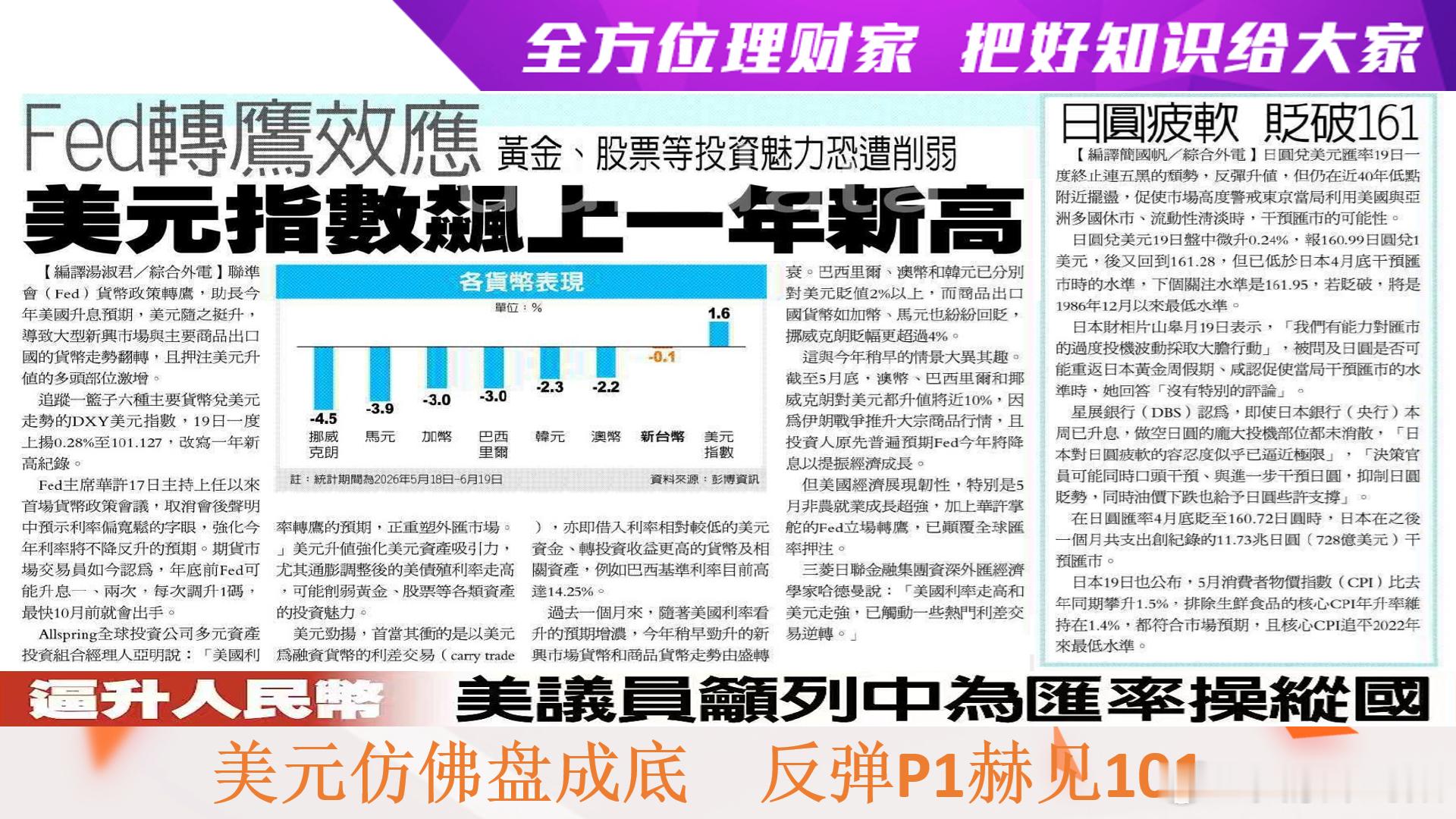 全方位理财家，把好知识给大家～〈每日一分钟，能知天下事〉（引用图文之解析度已尽量