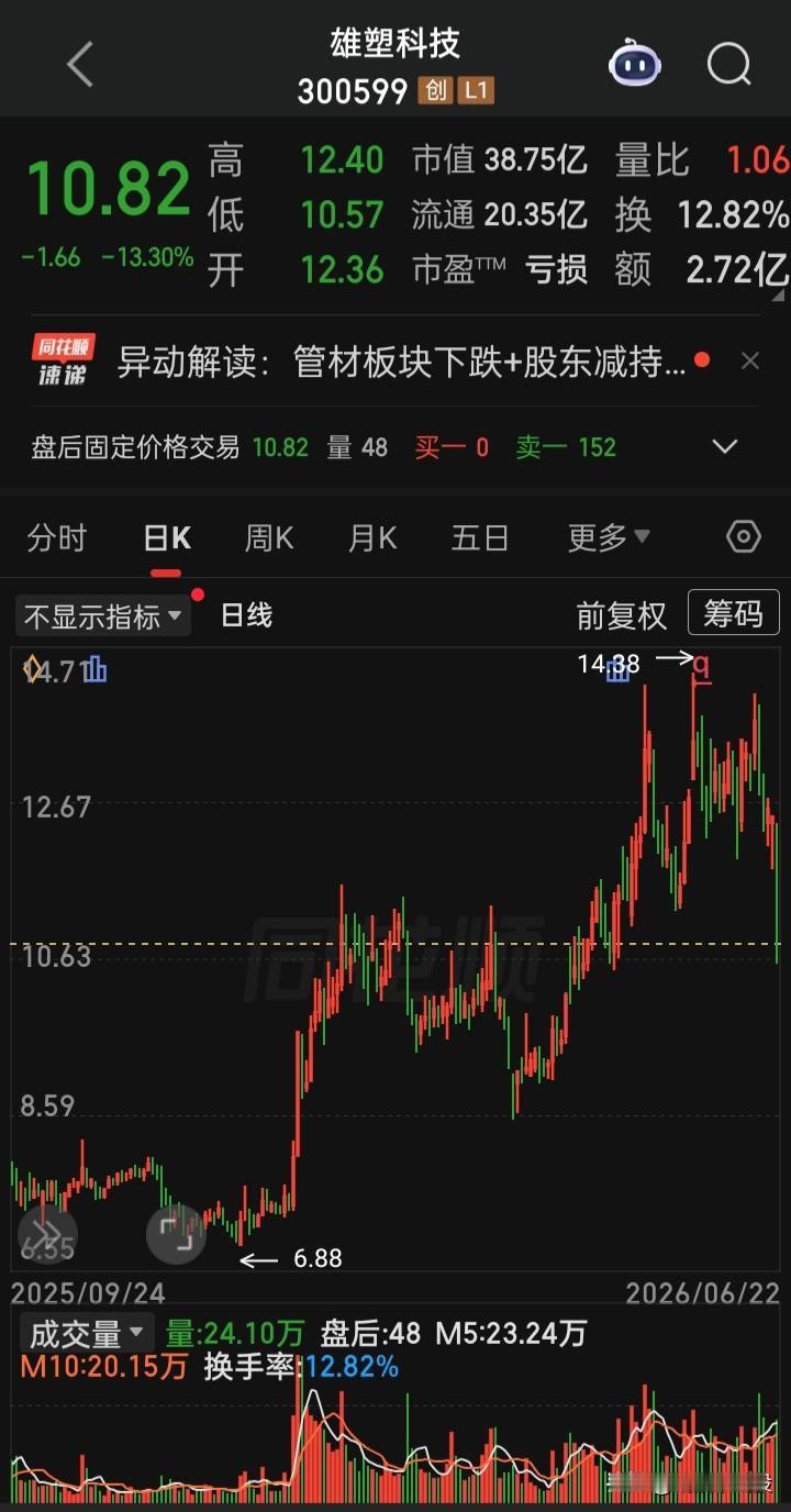 【中报增长率榜首会是谁？】一季度增长率榜首是他，一季度同比增长68902%，一季