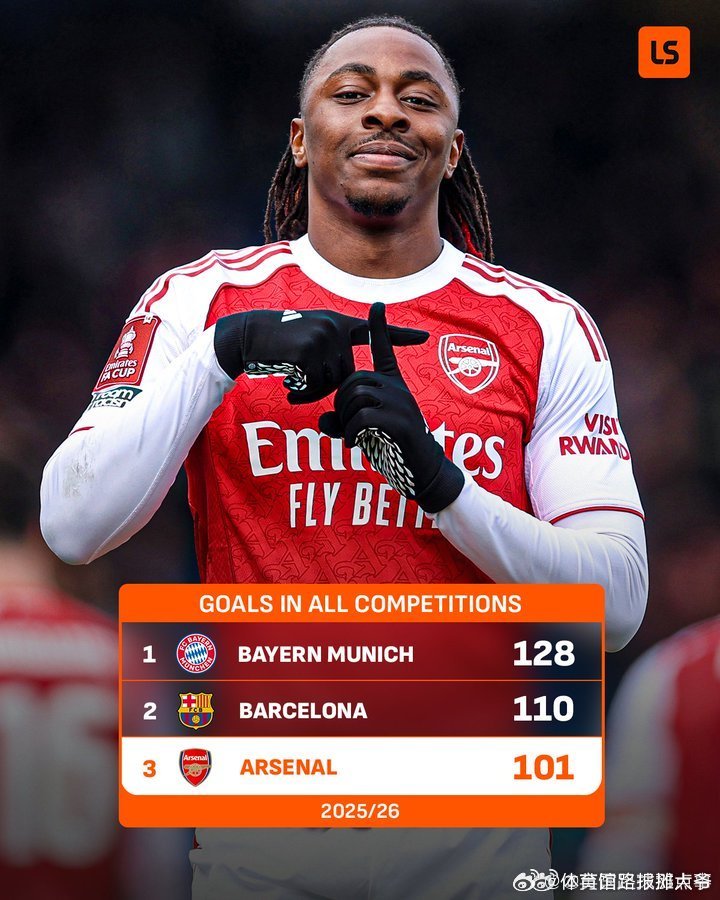 Opta：阿森纳本赛季各项赛事进球数已突破100球，成为本赛季首支达到这一里程碑