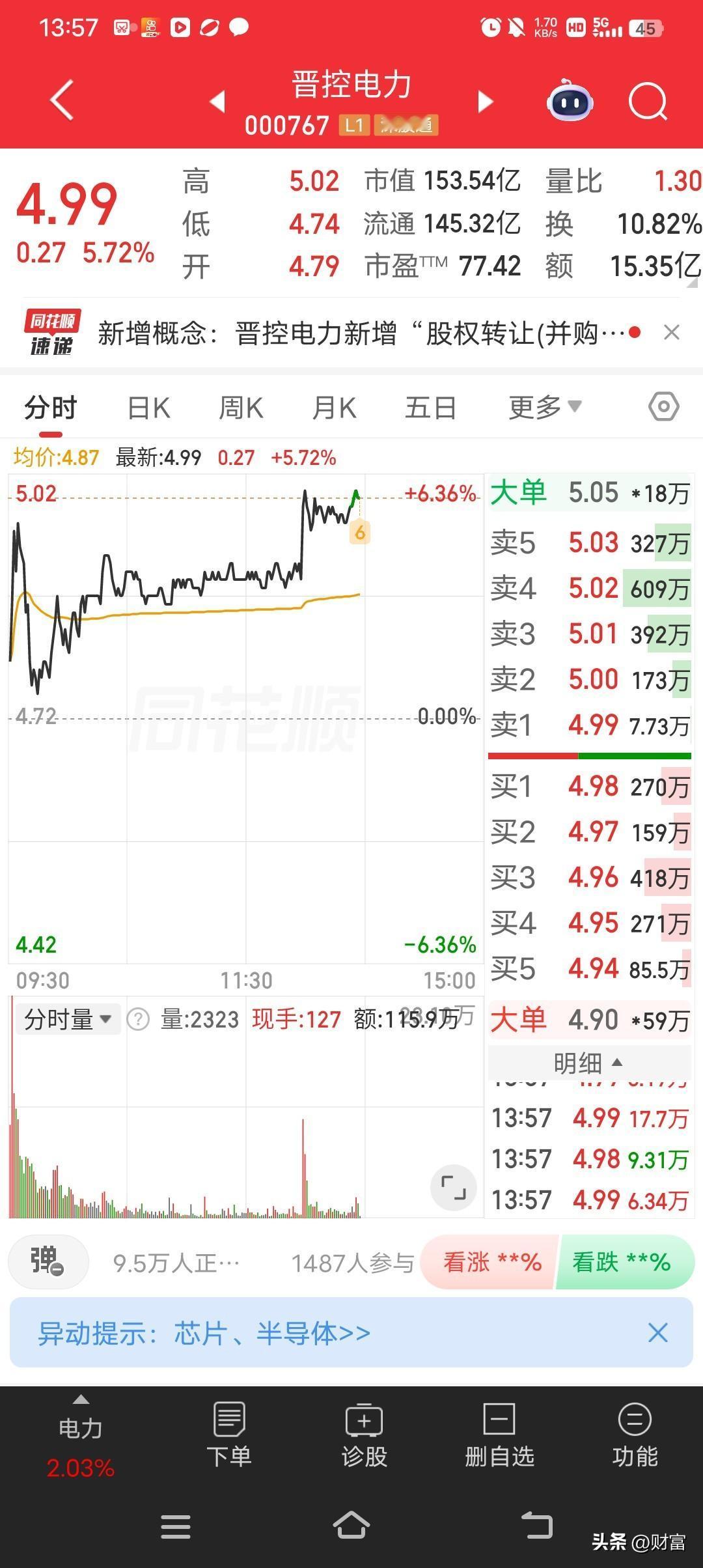 晋控电力最近走势挺强，最新价4.99。之前3月30日收盘报价4.58元，还来了个