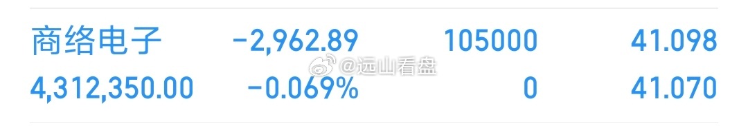 各位战友！我的千里马（ *商络电子 sz300975[股票]*  ），全部买入，