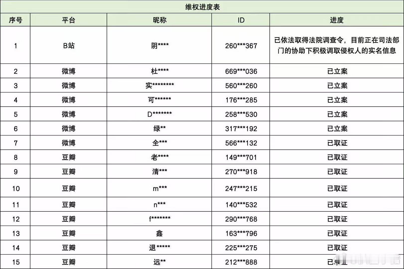 陈都灵工作室告黑最新进展陈都灵工作室告黑进展 支持告黑维权 