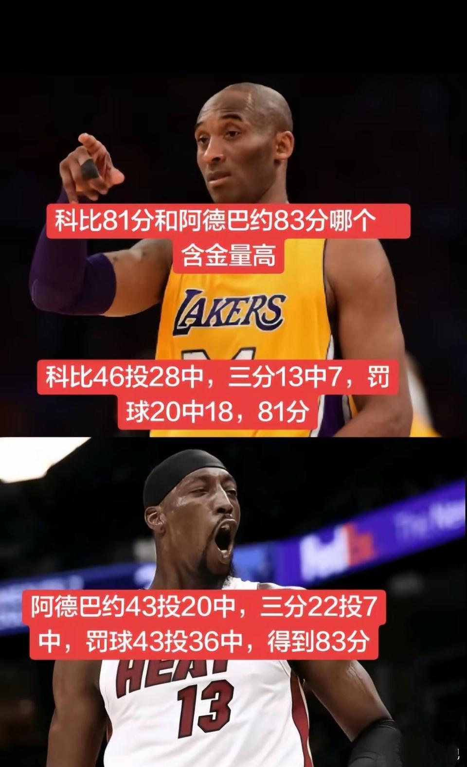 科比81分含金量比阿德巴约83分好！

因为科比才20次罚球，属于普通次数。
