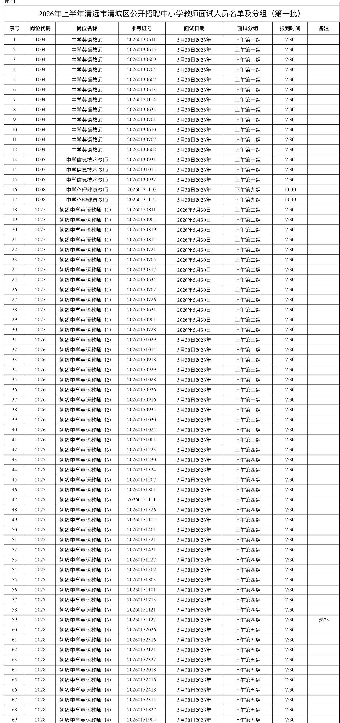 【清远清城区】中小学教招面试通知！📚

清远市清城区2026年中小学教师面试公