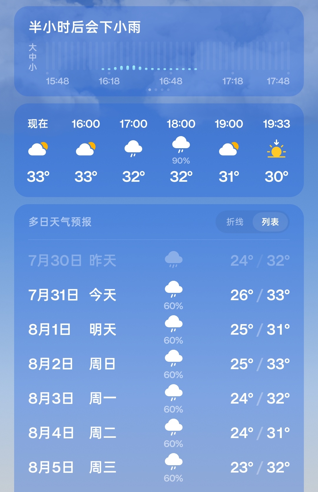 连着下几天雨了