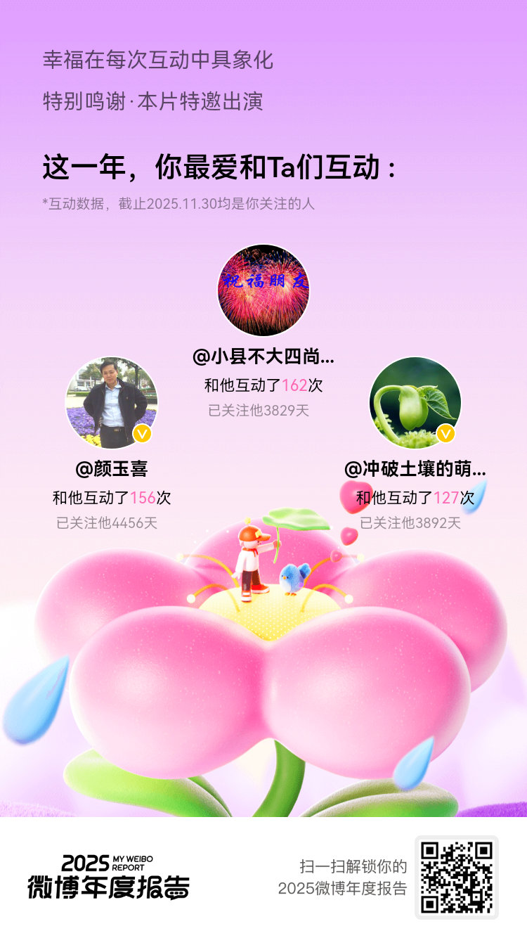 微博年度报告 2025年总是喜欢和你们互动：这大概就是明晃晃的“偏爱”吧！新的一