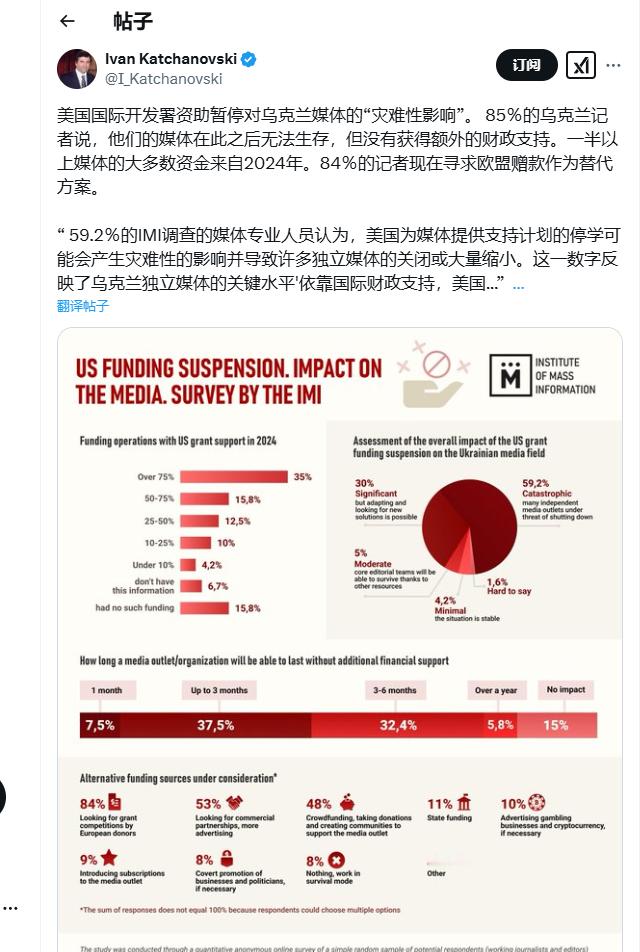 你的意思是有85%的乌克兰记者靠美国发工资？那这些人算是乌克兰记者还是美国记者？