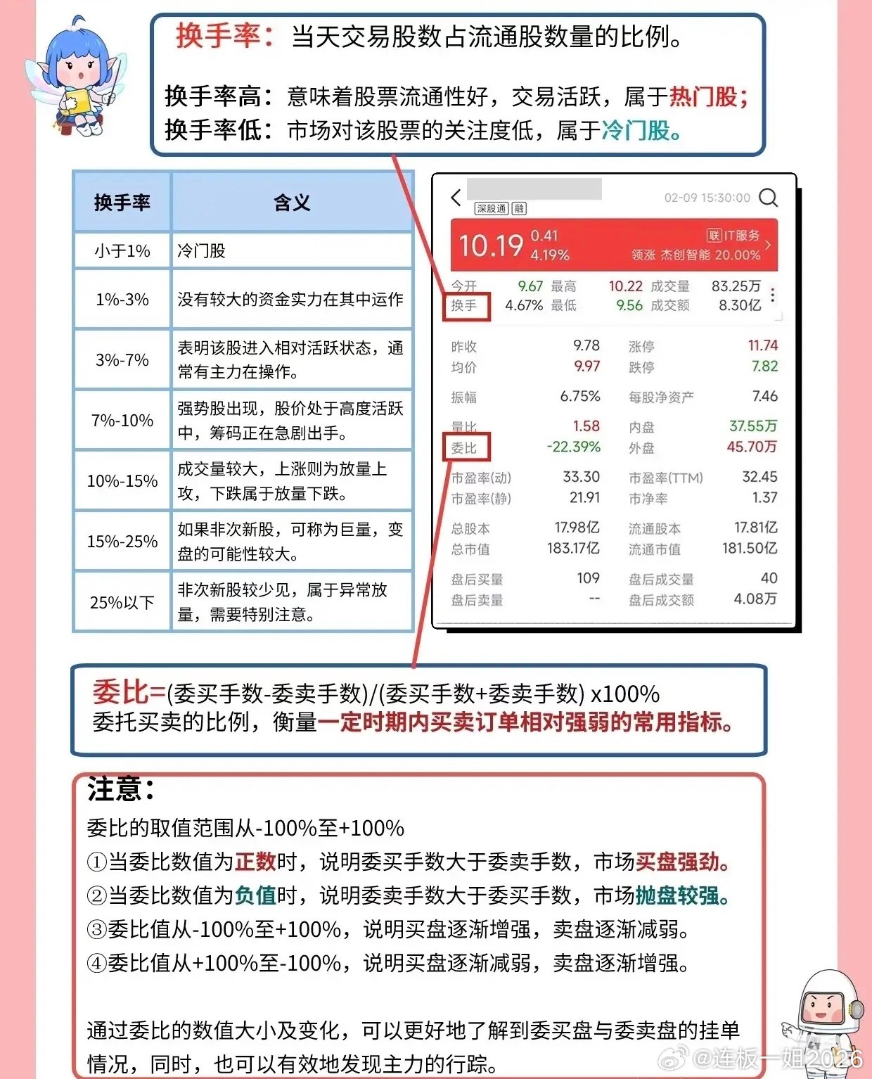股票界面基础指标速学看懂盘面核心指标是炒股基础。涨跌、今昨价、高低点直观反映当日
