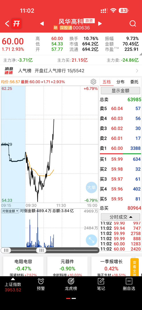 风华好猛低开一路洗，然后摊牌了，爽 
