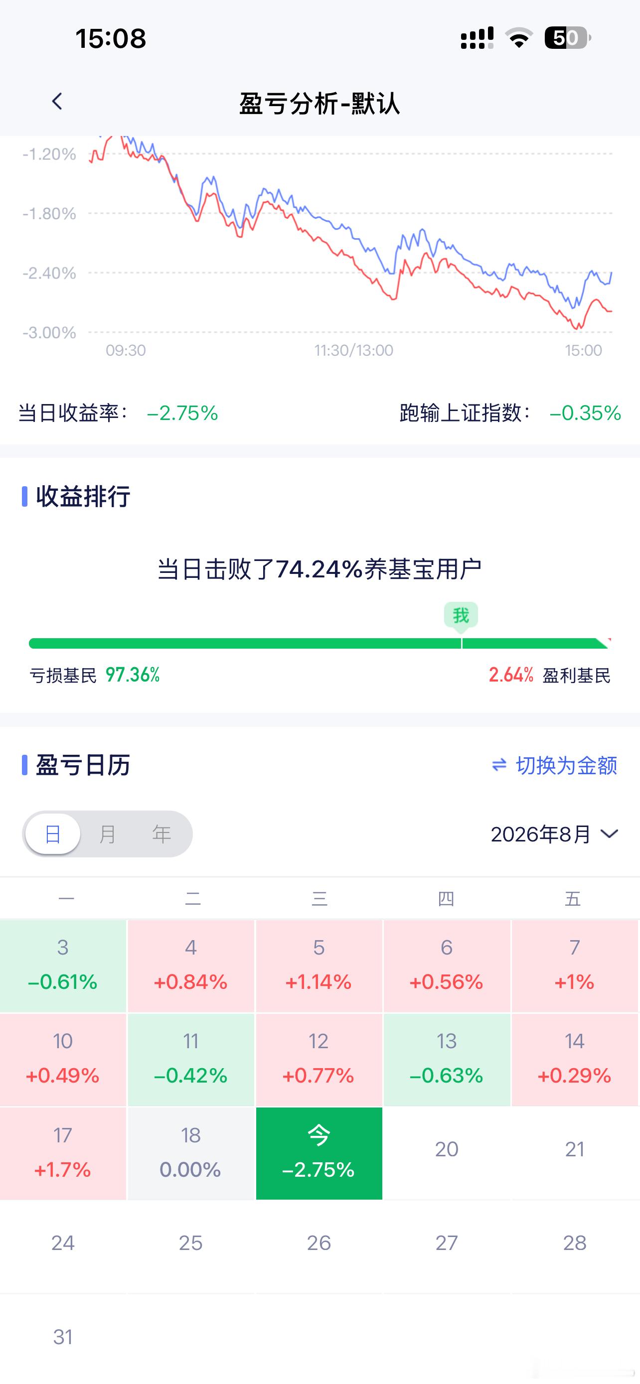 卧槽！你倒是牛来啊！ 