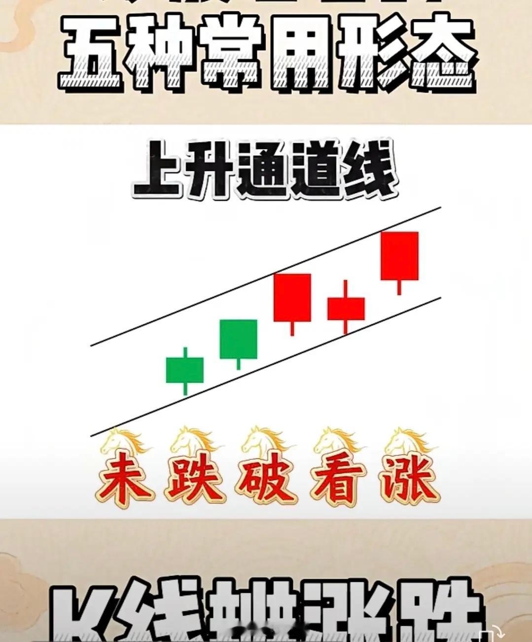 上升通道没跌破，看涨 这是顺势吃肉、最稳最安全的核心口诀。一、什么是上升通道？ 