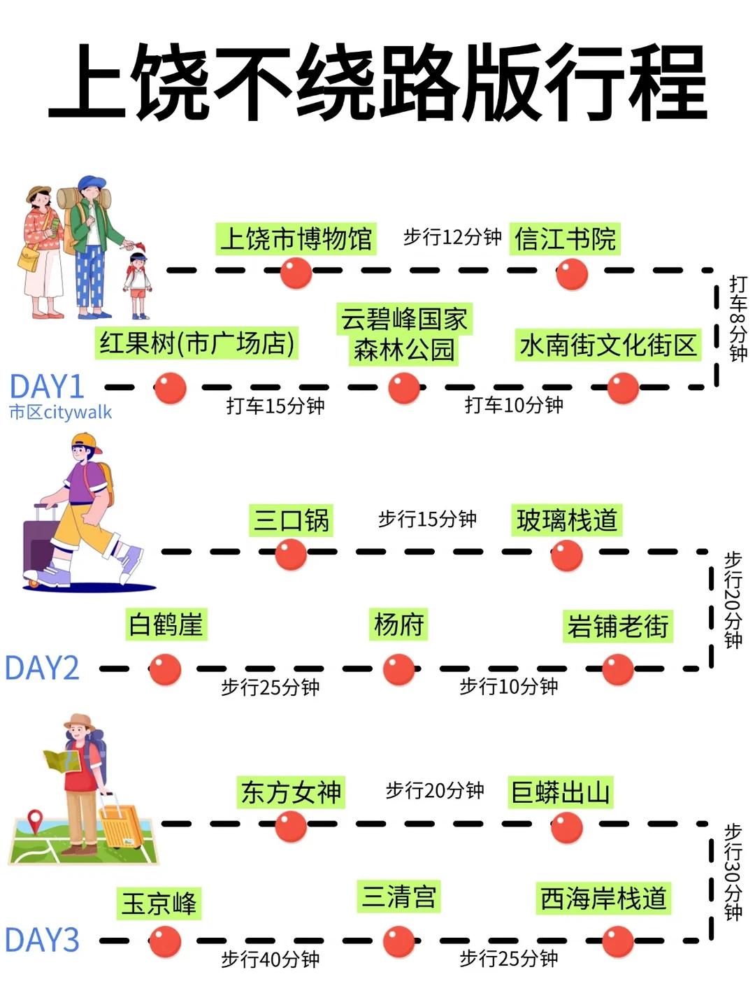 上饶游玩攻略✅3天2夜不走回头路版 近期想要去上饶的姐妹们，直接看过来...