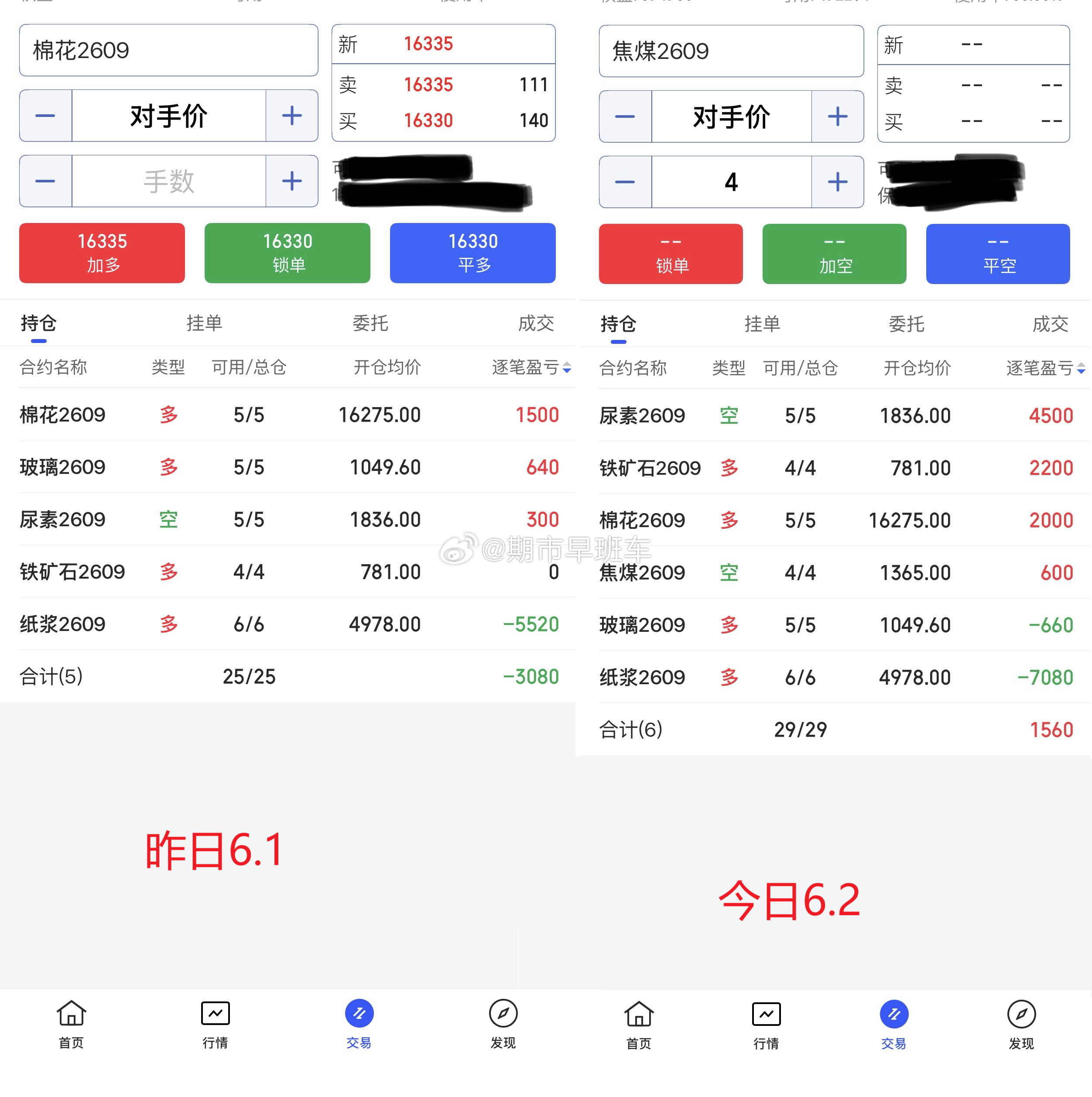 6.2期货商品收盘总结！今日期货商品整体偏反弹上调，我们持有的商品逐步偏红，有了