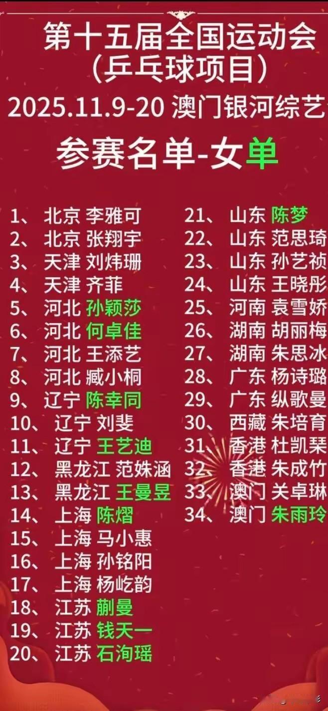 从全运会乒乓球女单参赛名单来看，以陈梦的实力，很有希望打进女单32强。