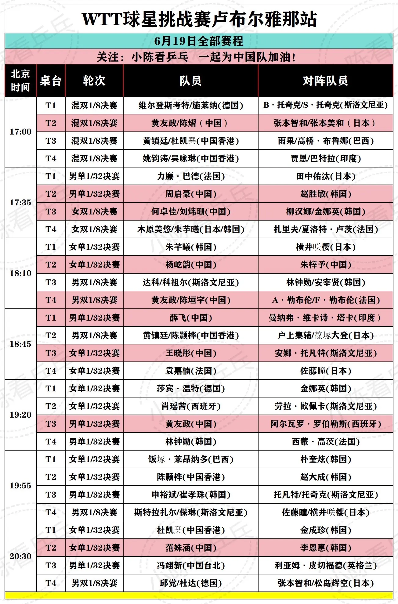 WTT卢布尔雅那球星挑战赛19日全部赛程。WTT卢布尔雅那球星挑战赛6...
