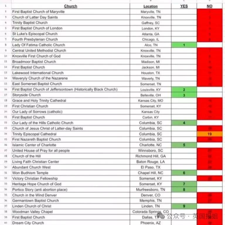 美国的一位名叫Nikalie Monroe 女士做了一个社会实验，检测美国各地宗