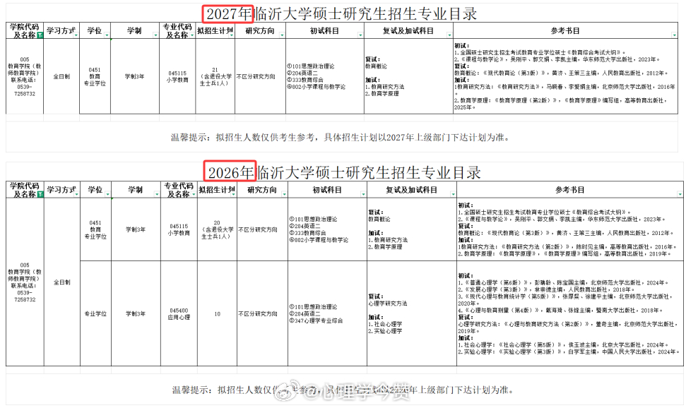 临沂大学2027考研应用心理专硕停招。决战考研心理学考研考研 ​​​