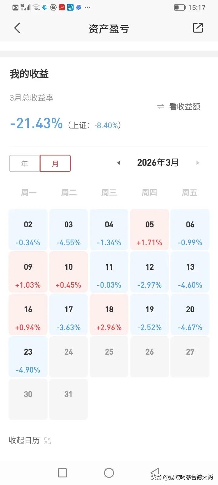 股票是不是该割光了，怕是越亏越多了，本来就没钱，把裤衩都亏没了[流泪][流泪][