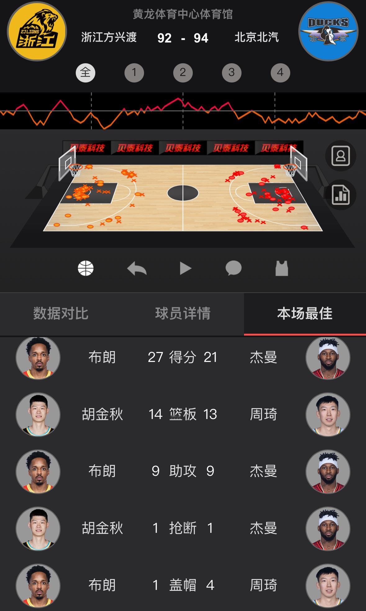 一场泥泞、混乱、绝望的总决赛苦战，北京和G4判若两队，拒绝让广厦在家门口举起冠军