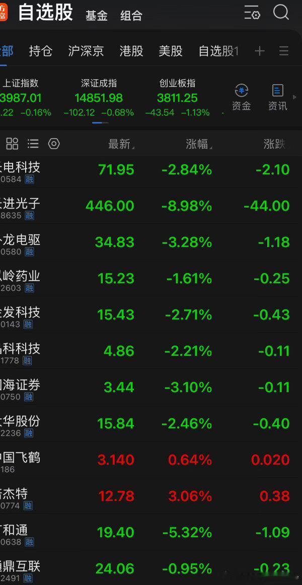 你们懂那种煎熬的感觉嘛？ 