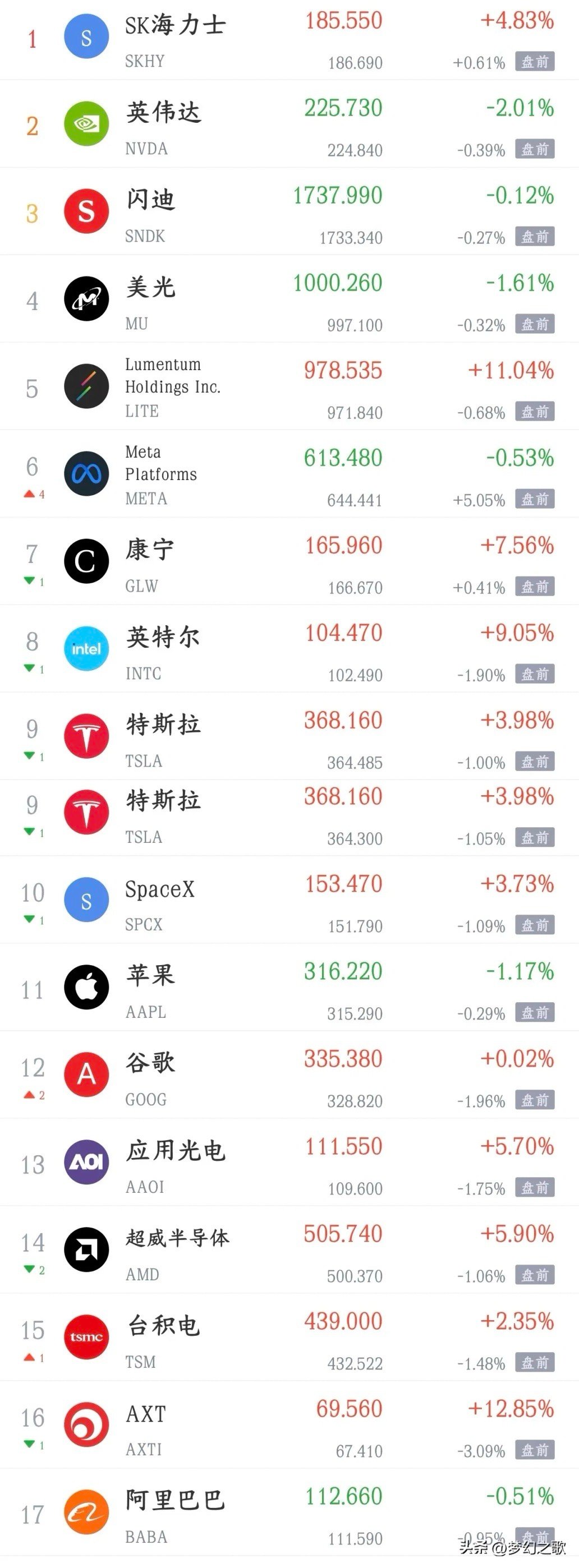 美股今晚又搞事情，集体下跌，明天A股又犯难了今天A股指数反弹，科技抱团股集体反弹