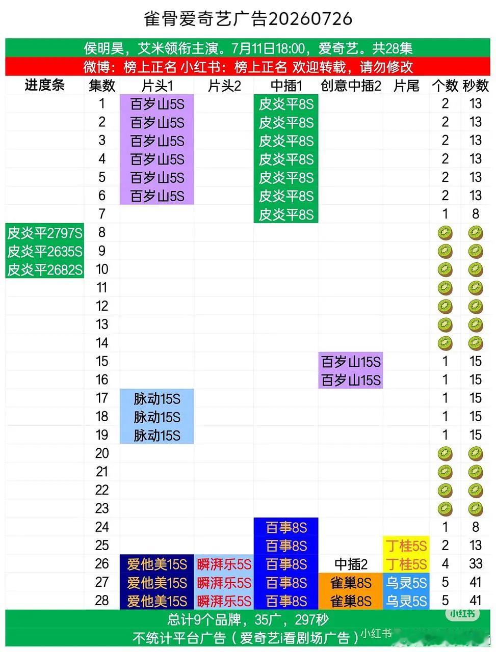 雀骨》超点完结三天又加两广《雀骨》真的值得27、28集片尾又加广了【最后两集，每