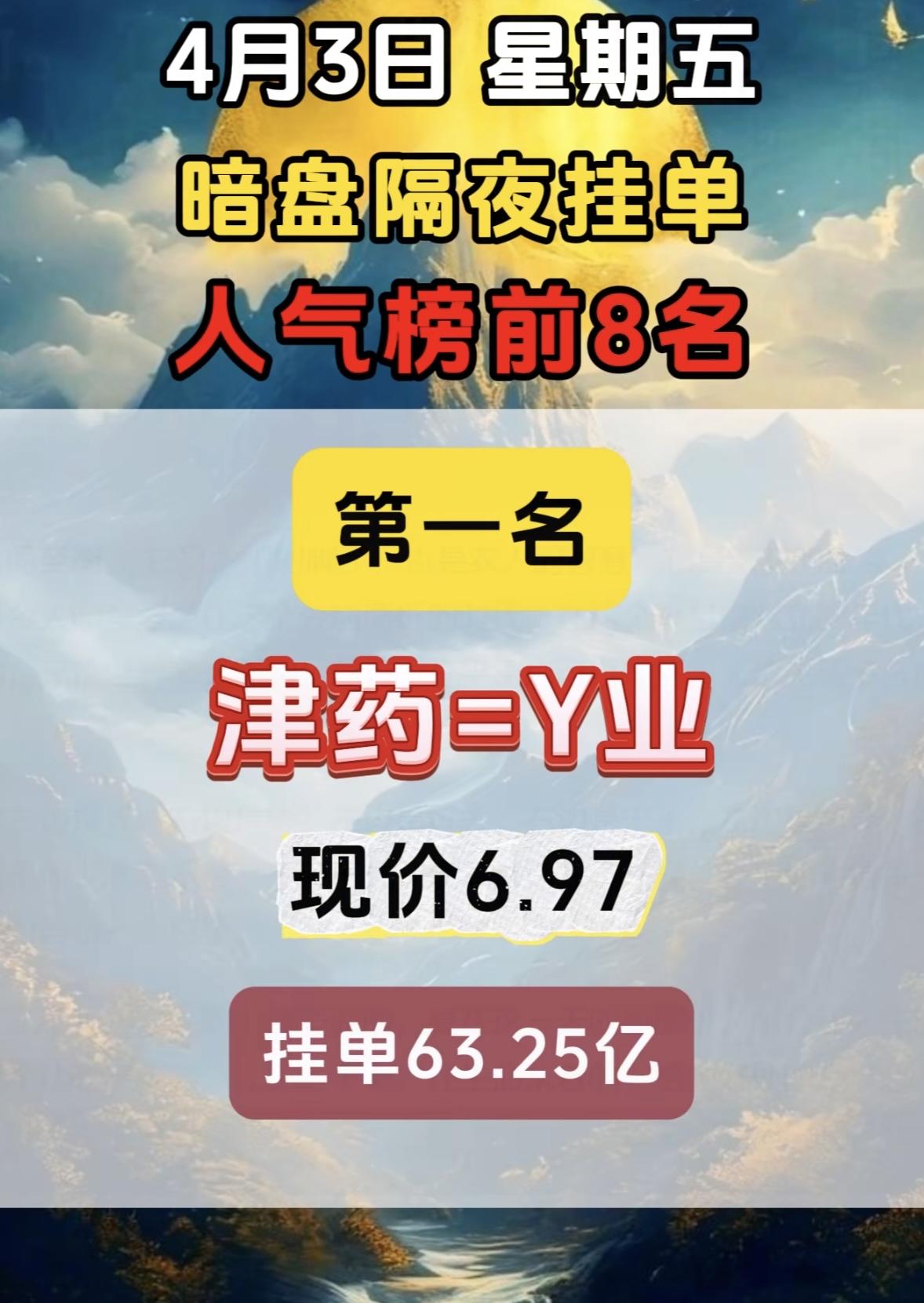 4月7日暗盘隔夜挂单排行榜出炉

4月3日暗盘榜前8名里，重药控股挺引人注意。它