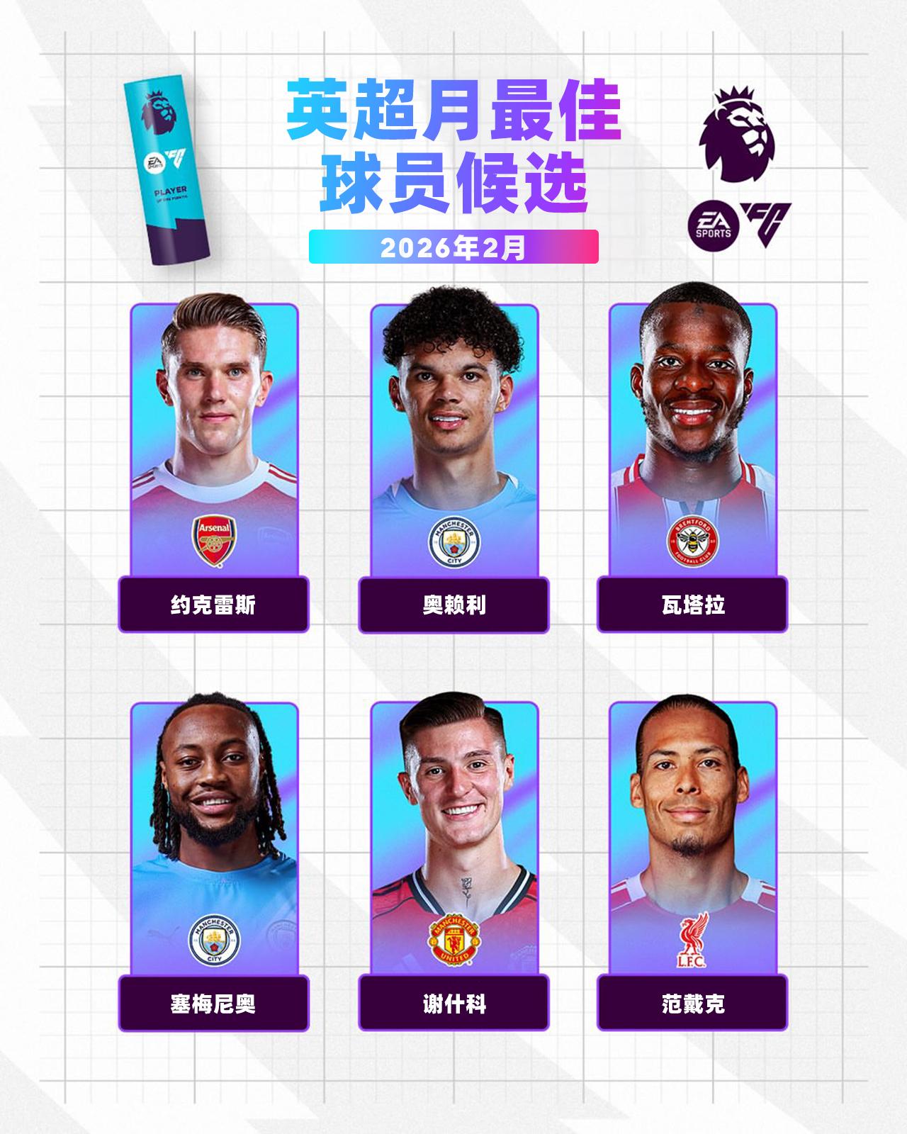 EA SPORTS 英超2月最佳球员候选名单公布，谁是你心目中的最佳？
🔫约克