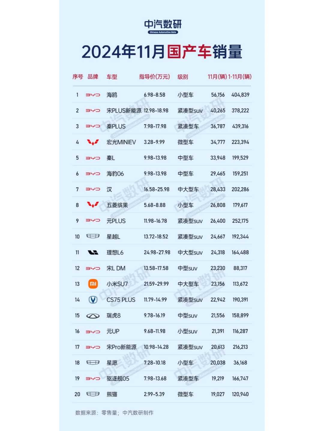2024年11月国产、合资&外资汽车销量